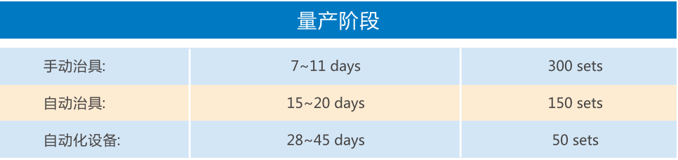 量产阶段.png