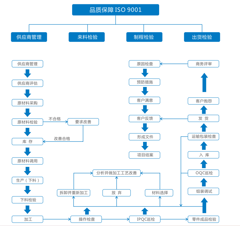 流程图.png
